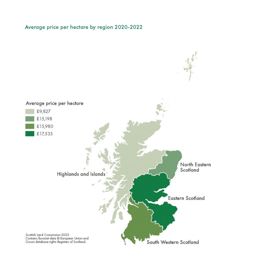 three-years-of-scotland-s-rural-land-market-in-six-maps-news-news